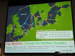 日本能源觀察07 建亞洲超級電網(wǎng),買蒙古高原的電