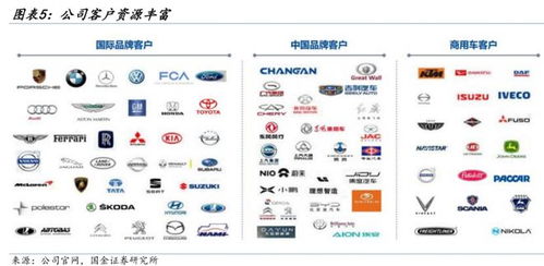 評級研報︱算力租賃概念連續(xù)兩日走強,這家網(wǎng)絡(luò)運維龍頭手握算力資源 產(chǎn)品能力,已開展算力租賃業(yè)務(wù)并批量交付高性能算力服務(wù)器 附2股