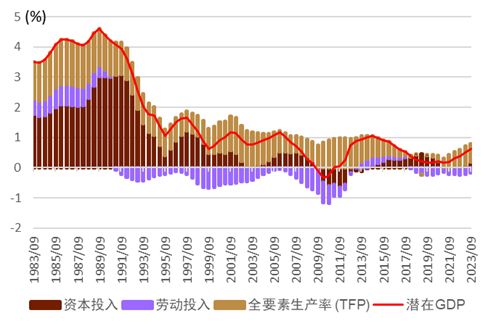 日本7 9月gdp一次速報(bào) 溫和增長 名義明顯好于實(shí)際