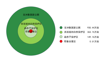 西雙版納野象谷景區(qū)生態(tài)保護與經(jīng)濟發(fā)展雙贏生態(tài)產(chǎn)品價值實現(xiàn)案例