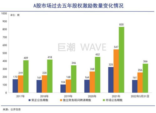 榮正咨詢 24載精品投行路,打造另類 專精特新