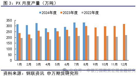 聚焦供應(yīng)端 pta延續(xù)尋底進(jìn)程 申萬期貨 商品專題 能源化工提供者99期貨